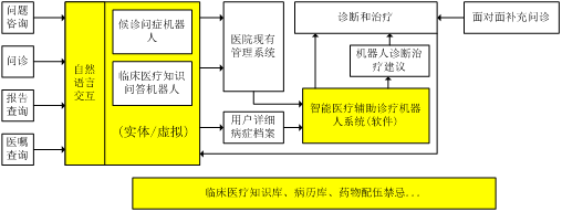 医疗健康设备智能化如何通过电子科技改善病患的生活质量